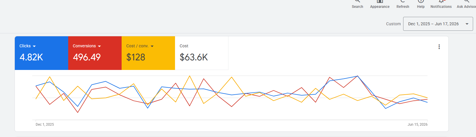 Hard Money Lending: Account Summary anonymized advertising dashboard