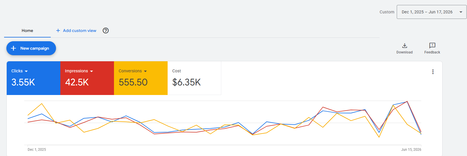 Salon & Spa: Demand Generation anonymized advertising dashboard